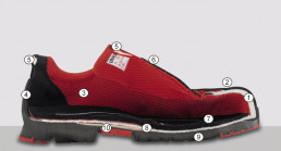 uvex 1 Schuh-Querschnitt (mit Zahlen)