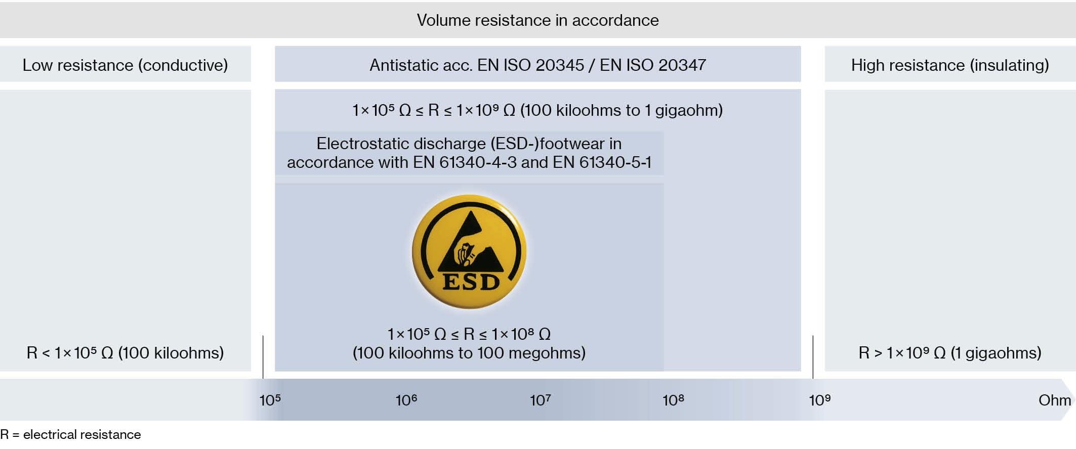 The difference between antistatic and ESD