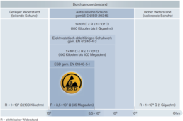 Uvex Safety Shoes Size Chart