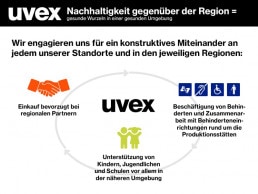 Wir engagieren uns für ein konstruktives Miteinander an jedem unserer Standorte und in den jeweiligen Regionen: Einkauf bevorzugt bei regionalen Partnern. Beschäftigung von Behinderten und Zusammenarbeit mit Behinderteneinrichtungen rund um die Produktionsstätten. Unterstützung von Kindern, Jugendlichen und Schulen vor allem in der näheren Umgebung.