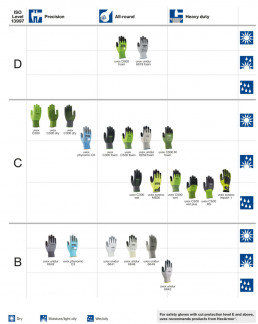 Image 3: uvex safety gloves with cut protection level 5 according to EN 388:2016