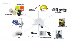 Zubehör-Übersicht für uvex pheos Schutzhelme: Balaclava, Nackenschutz, Winterhaube, Lederkinnriemen, Stifthalter, Stirnlampen, Vollsichtbrillenclip, Kapselgehörschutz, Verschlussstopfen-Set, Sonnen-/Regenschutz, Visier und Reflexstreifen