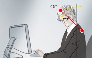 Bei einer Lesebrille neigt der Träger dazu, sich am Bildschirm vorzubeugen. Rücken und Nacken werden belastet.
