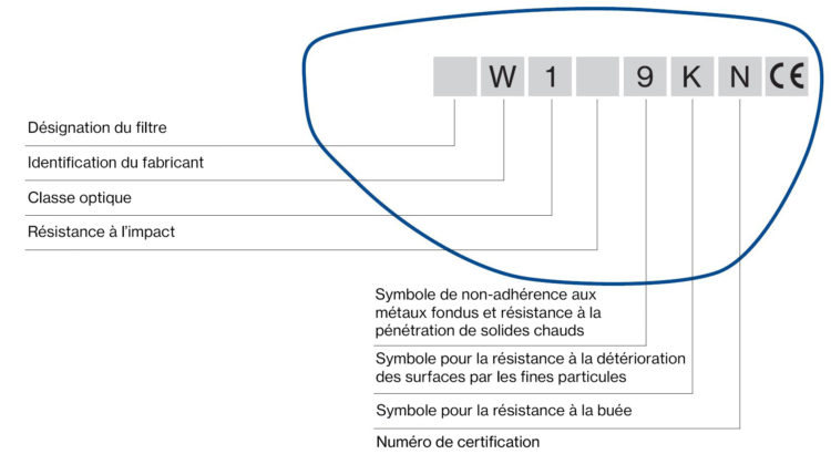 Comprendre le marquage de ses lunettes de protection