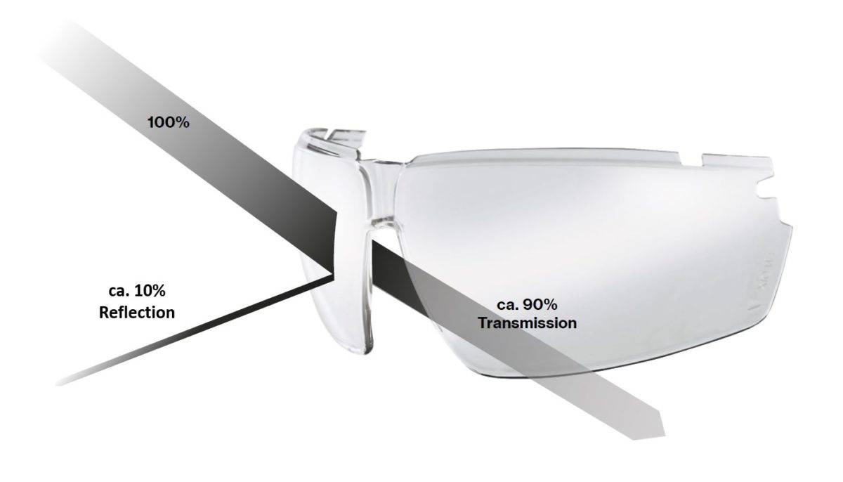 Antireflective safety spectacle lenses for challenging light conditions