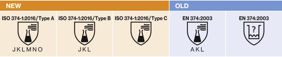 EN 374: Modified for chemical gloves