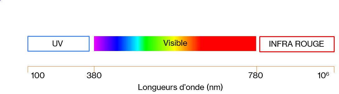 rayonnements-optiques