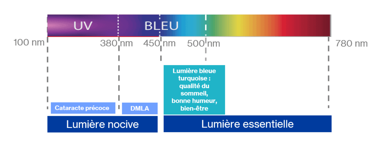 Lunettes de Luminothérapie Dayvia Sunactiv 2 Blanc Lunettes de Luminothérapie Dayvia Sunactiv 2 Blanc