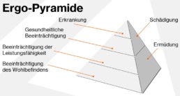 uvex Ergopyramide