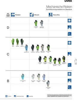 Produktübersicht der uvex Schutzhandschuhe mit Schnittschutz bei mechanischen Risiken