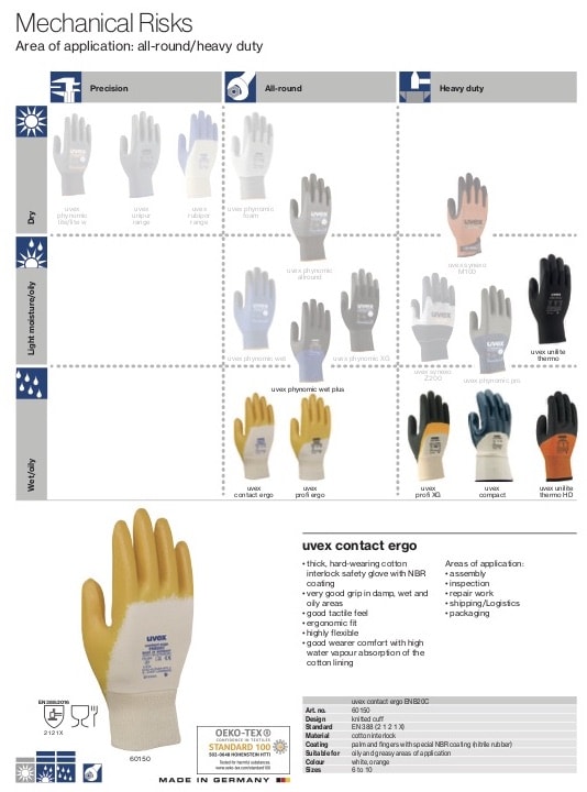 How do I find the right safety glove for me?