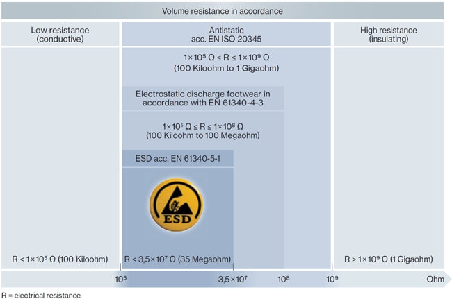 Classeur ESD - Classeur Antistatique - FACDEM ÉQUIPEMENTS