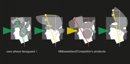 Grafik zur Verdeutlichung der ergonomischen, halswirbelsäulenentlastenden Beschaffenheit des uvex pheos faceguard Schutzhelms gegenüber Mitbewerber-Produkten