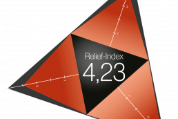 Dreieck-Grafik zur Veranschaulichung des Relief-Index für ergonomische Arbeitsschutzprodukte