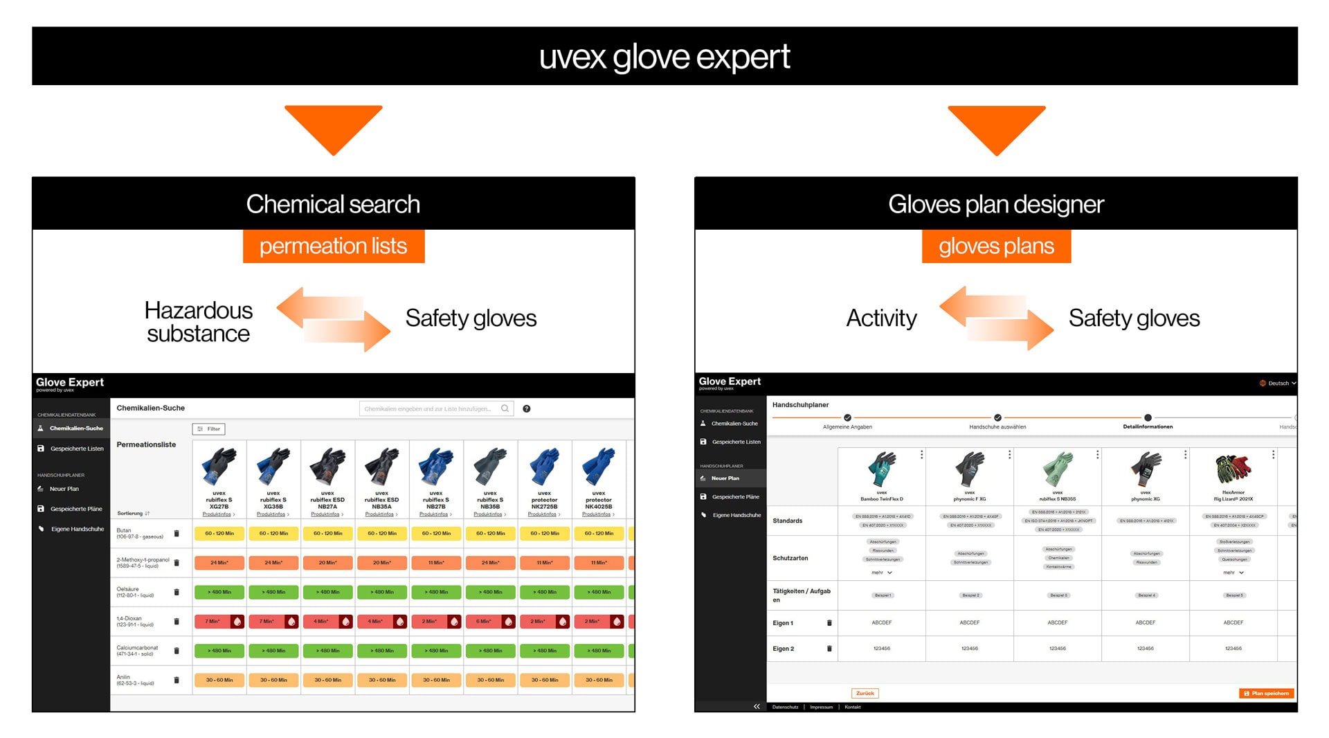 uvex Glove Expert