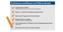 Checkliste für Funktionen und Nutzen von PSA im Herbst: Sichtbarkeit erhöhen, Wasser- und Rutschfestigkeit gewährleisten, maximalen Tragekomfort sicherstellen, Kälteeinbrüche meistern, Atmungsaktivität und Wasserundurchlässigkeit garantieren, Bei jeder Sicht den Durchblick behalten.