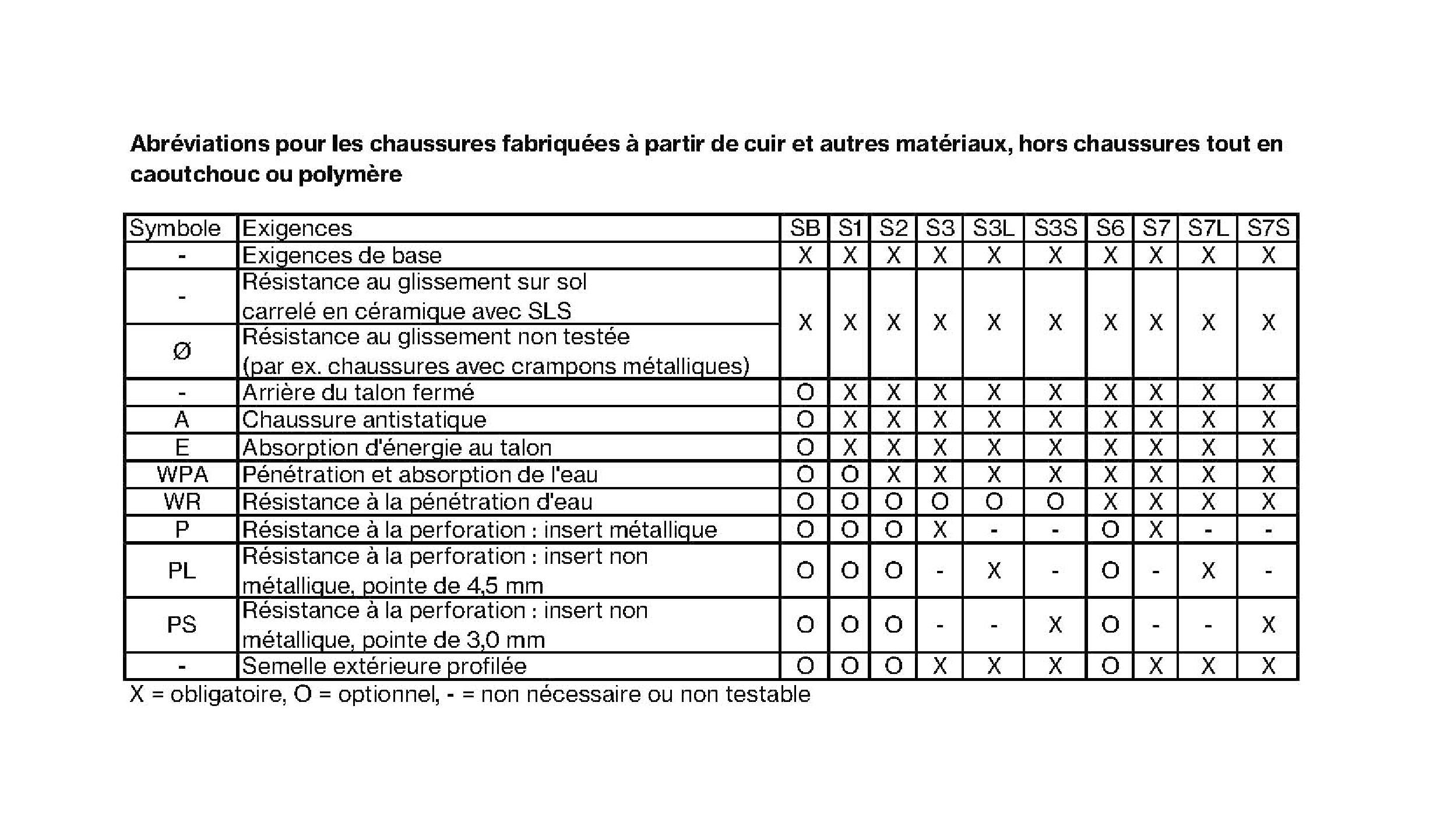 chaussures de sécurité gemo