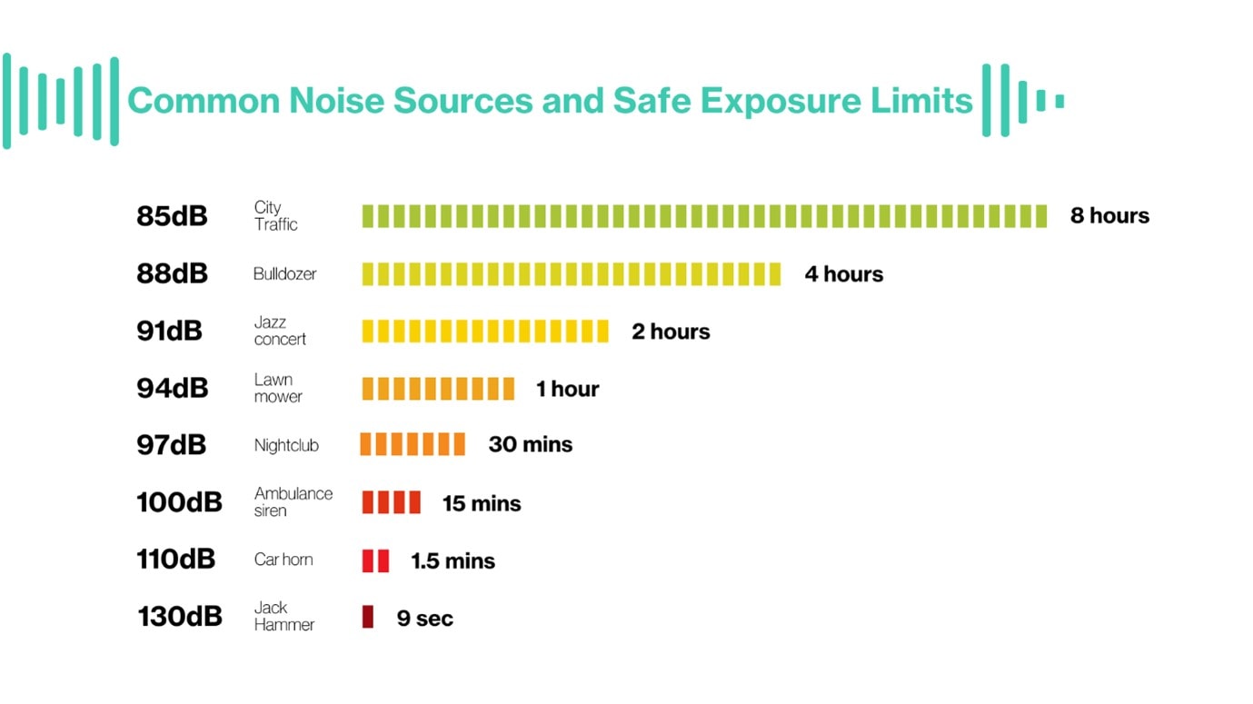 common noise sources