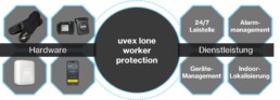 Übersicht uvex lone worker protection