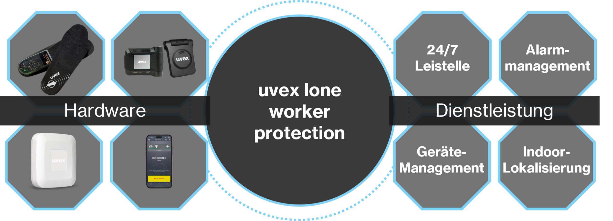 Übersicht uvex lone worker protection