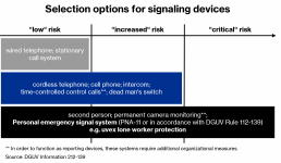 uvex lone worker protection system signalling devices