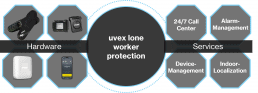 uvex lone worker protection system overview