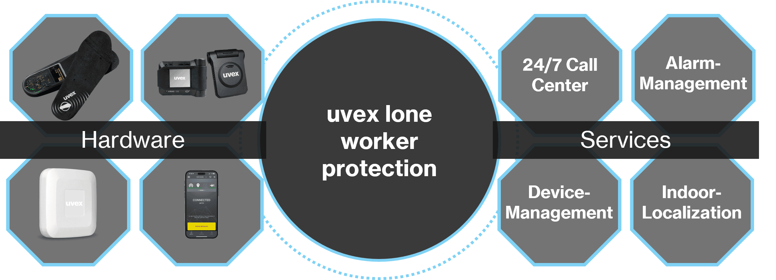 uvex lone worker protection system overview